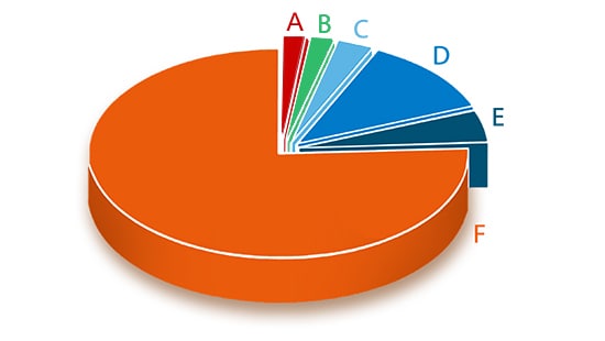 Udder Health Care Pie Chart
