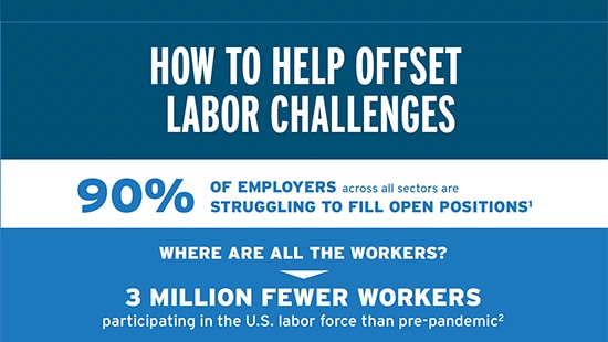 How to offset labor costs infographic
