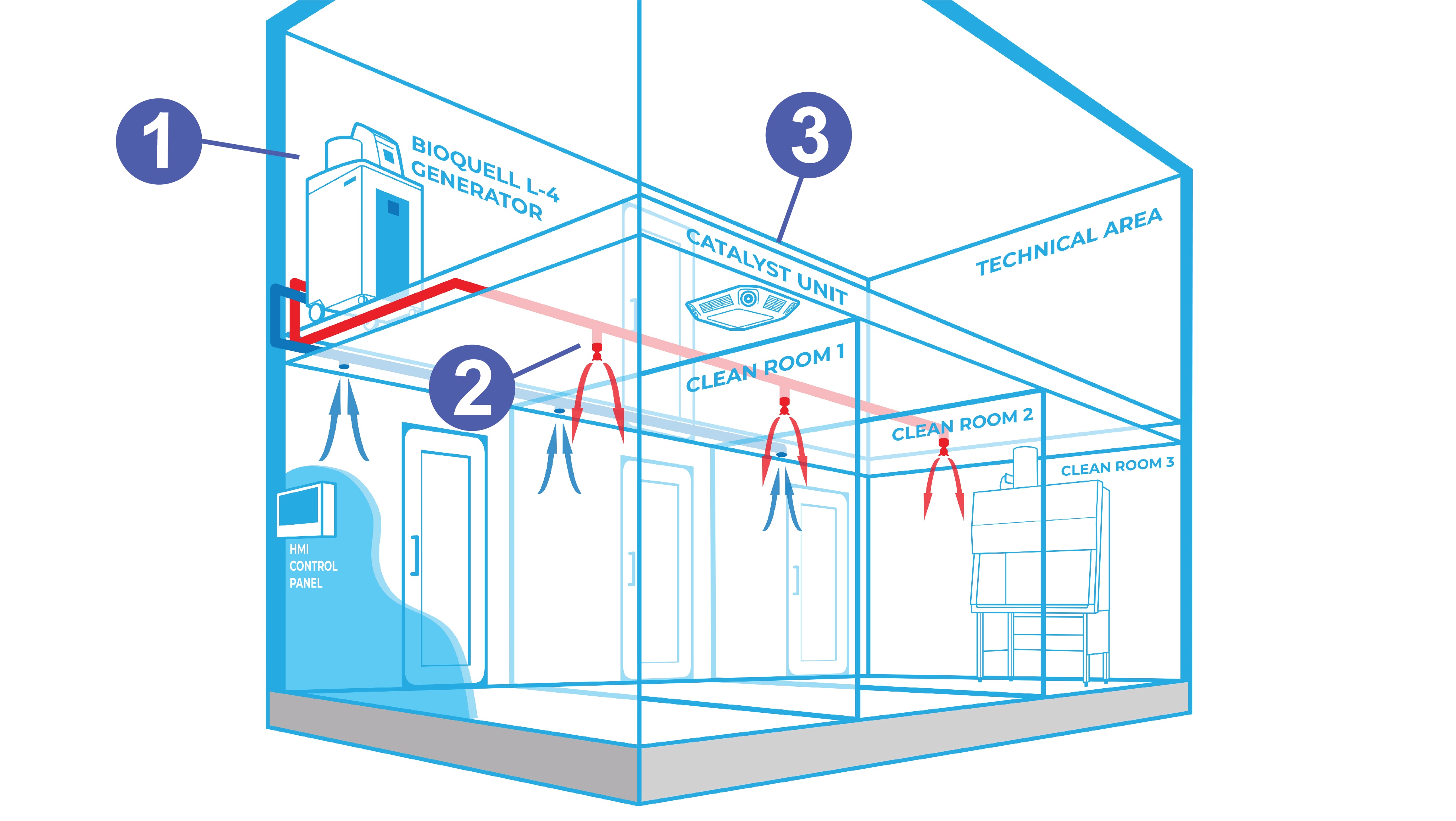 Ecolab Bioquell Integrated Building Decontamination Service illustration