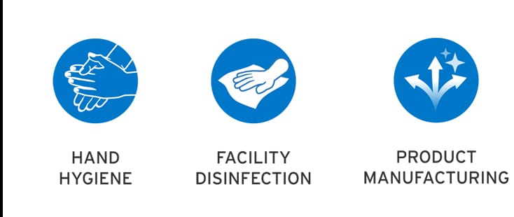Hand Hygiene, Facility Disinfection and Product Manufacturing icons