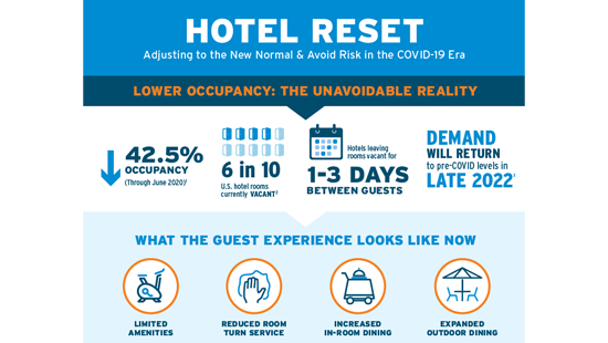 new normal for hospitality