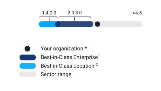Graphic for beverage statistics.