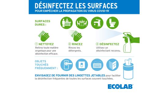 Hand washing and environmental cleaning to protect against covid-19 infographic.