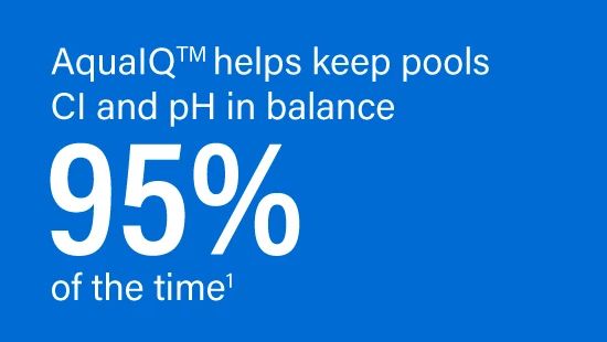 Blue background with white text stating: “AquaIQ™ helps keep pools Cl and pH in balance 95% of the time¹.